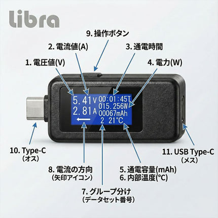Libra TYPE-C電流電圧チェッカー 30V/5.1A対応 [LBR-PDCK]