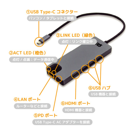 USB Type-C マルチアダプター（4K60Hz・PD対応・30cmケーブル）[RS-UCHD-PHL4]