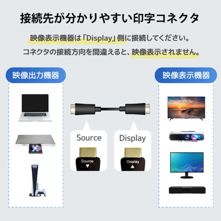 光ファイバーHDMIケーブル4K60Hz対応 (30m) [RS-HDAOC4K60-30M]