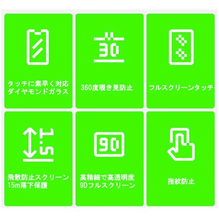 【処分特価セール】360度のぞき見防止ガラスフィルム for iPhone 15 Plus [SD-IP15PL-360PGlassSP-B]