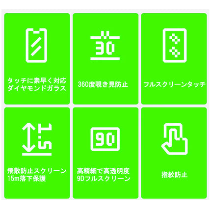 【処分特価セール】360度のぞき見防止ガラスフィルム for iPhone 16ProMax [SD-IP16PRM-360PGlassSP-B]